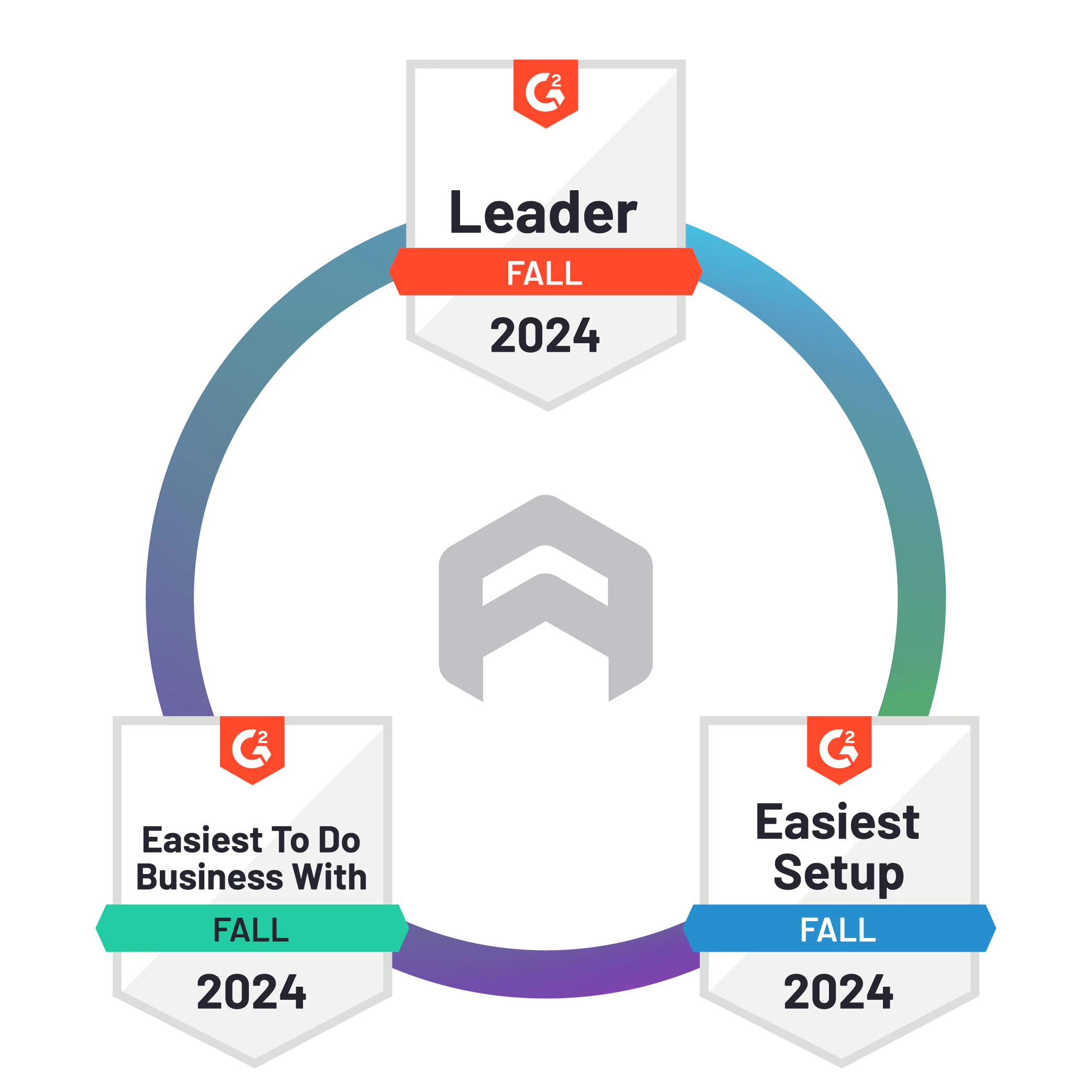 screenshot of Arkose Labs